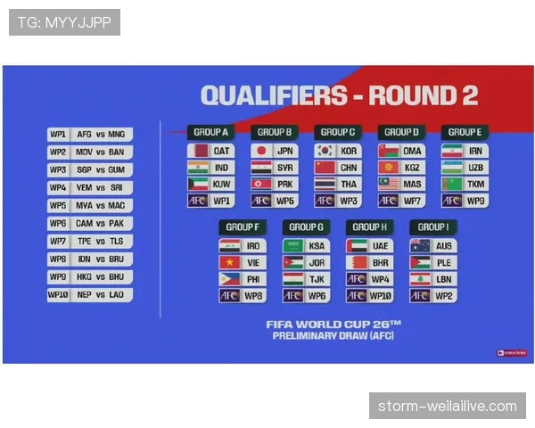 2026世界杯48队分12个小组赛制如何规定
