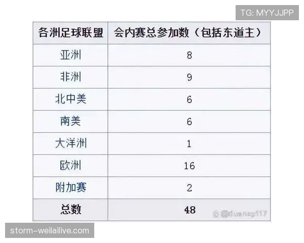2026世界杯为什么采用12组赛制 2026世界杯为什么采用12组赛制
