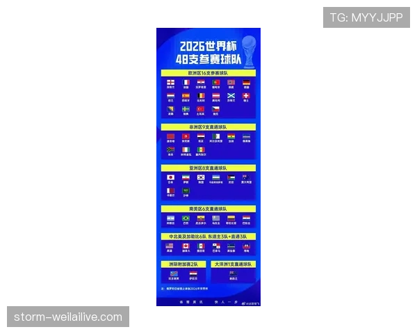 2026世界杯最新32强确认规则